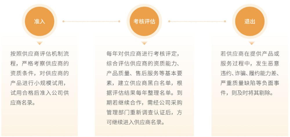 1供應(yīng)鏈全流程管理_副本.png